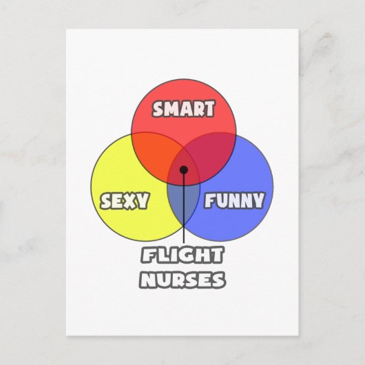 Venn-diagram .. Verpleegkundigen Briefkaart (Voorkant)