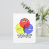 Venn-diagram .. Werktuigbouwkundigen Briefkaart (Staand voorkant)