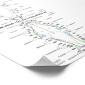 Ventilator en tandheelkundige formules poster (Hoek)