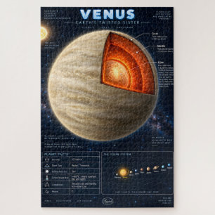 Venus Dwarsdoorsnede Wetenschap Infographic Legpuzzel