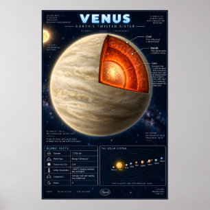 Venus Dwarsdoorsnede Wetenschappelijke Infographic Poster