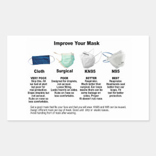 Verbeter uw stickers van maskerpapier