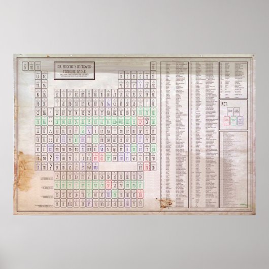 Verbeterde periodieke lijst van elementen poster (Voorkant)