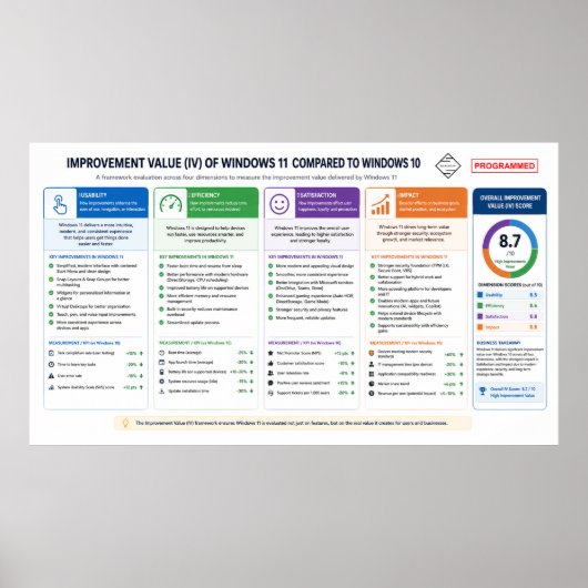 Verbeteringswaarde (Windows OS) 11 Poster (Voorkant)