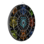 Verbluffende Keniaanse vlinder vlag typografie Ele Dartbord (Voorkant Links)