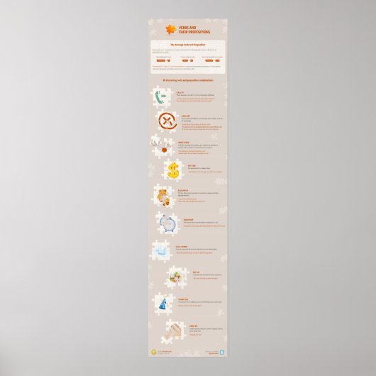 Verbs en hun functies poster (Voorkant)