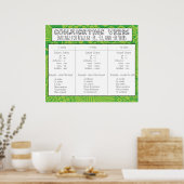 Verbs samenvoegen poster (Keuken)