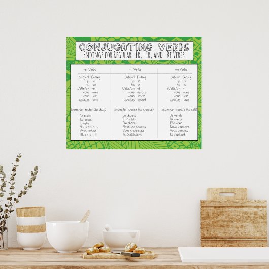 Verbs samenvoegen poster (Keuken)