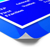 Verdelend Poster van het Anker van de Fractie {Wis (Hoek)