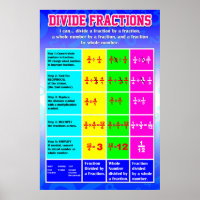 Verdelend Poster van het Anker van de Fractie {Wis