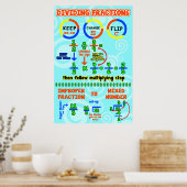 Verdelingsfractie {Poster Wiskunde} Poster (Keuken)
