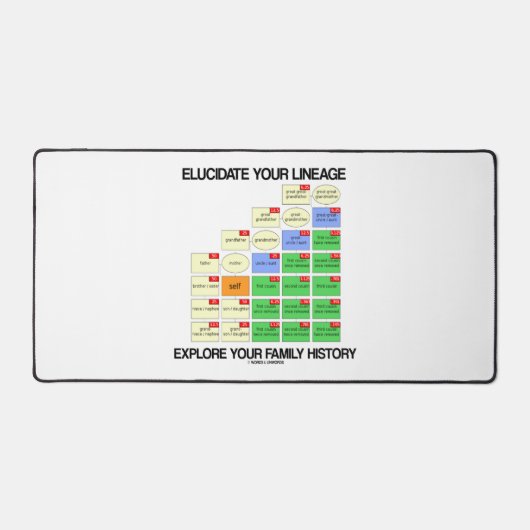 Verduidelijk je afkomst Ontdek je familiegeschiede Bureaumat (Voorkant)