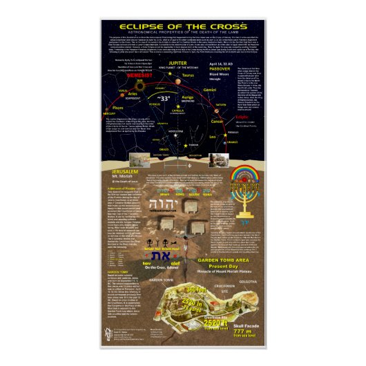 Verduistering van het Kruis Perfect Poster (Voorkant)