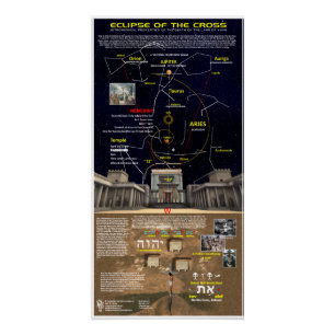 Verduistering van het Kruis Perfect Poster