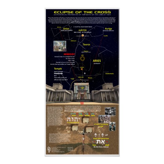 Verduistering van het Kruis Perfect Poster (Voorkant)