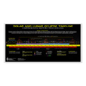 Verduisteringen 2008-2026 perfect poster (Voorkant)