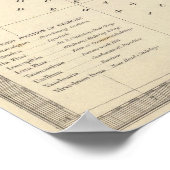 Verenigd Koninkrijk II Poster (Hoek)