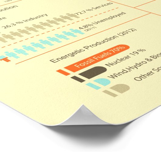 Verenigd Koninkrijk Poster (Hoek)