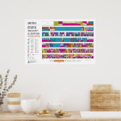 Verenigde Staten-radiofrequentie Poster (Keuken)