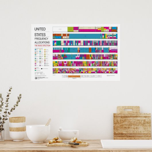 Verenigde Staten-radiofrequentie Poster (Keuken)