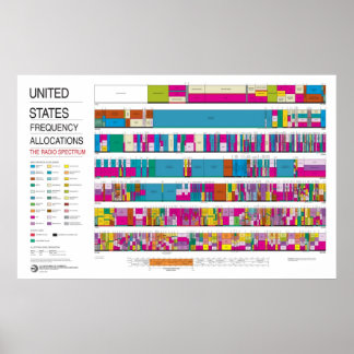 Verenigde Staten-radiofrequentie Poster