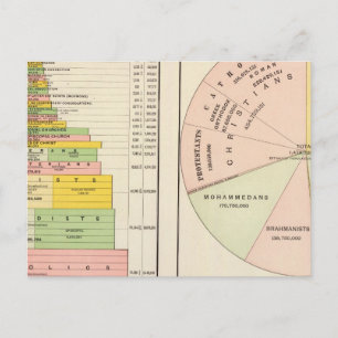 Verenigde Staten, wereldreligies Briefkaart
