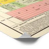 Verenigde Staten, wereldreligies Poster (Hoek)