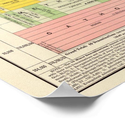 Verenigde Staten, wereldreligies Poster (Hoek)