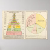 Verenigde Staten, wereldreligies Poster (Voorkant)