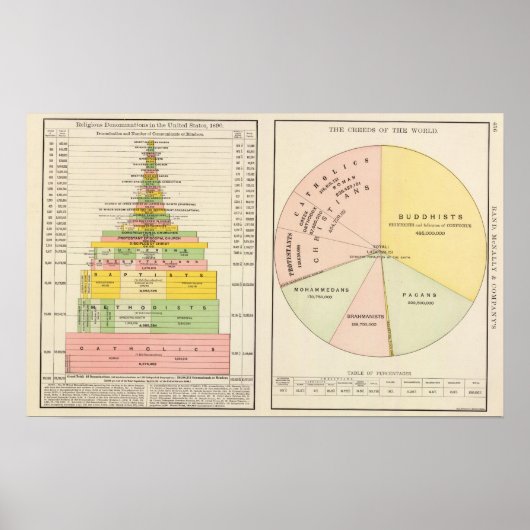 Verenigde Staten, wereldreligies Poster (Voorkant)