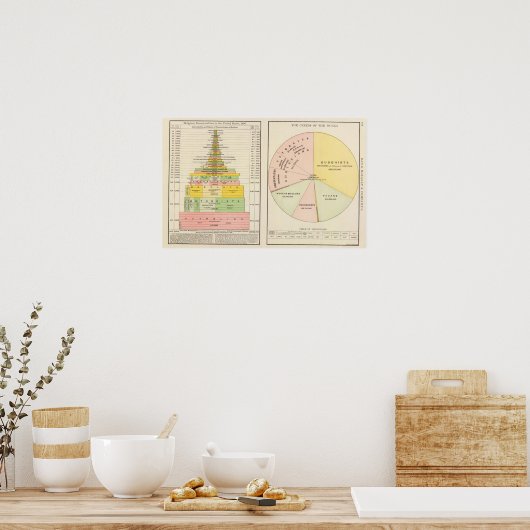 Verenigde Staten, wereldreligies Poster (Keuken)