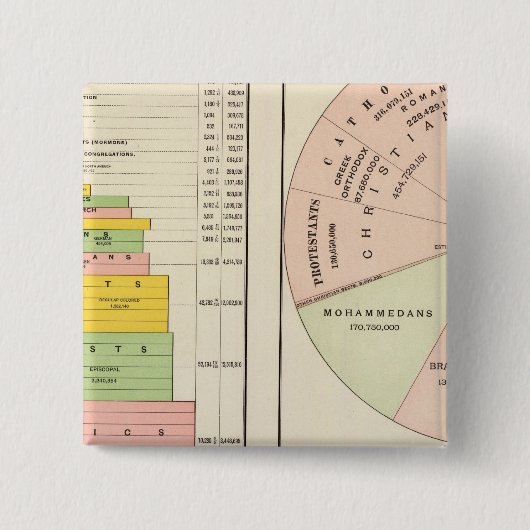 Verenigde Staten, wereldreligies Vierkante Button 5,1 Cm (Voorkant)