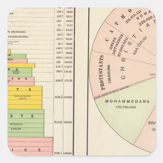 Verenigde Staten, wereldreligies Vierkante Sticker (Voorkant)