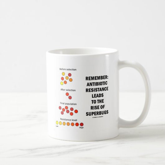 Vergeet niet dat de resistentie tegen antibiotica  koffiemok (Rechts)