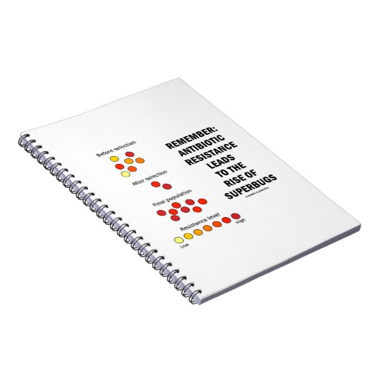 Vergeet niet dat de resistentie tegen antibiotica notitieboek (Rechterzijde)