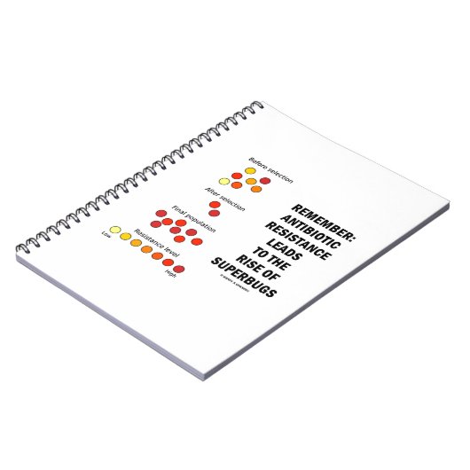 Vergeet niet dat de resistentie tegen antibiotica notitieboek (Linkerzijde)