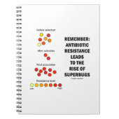 Vergeet niet dat de resistentie tegen antibiotica notitieboek (Voorkant)