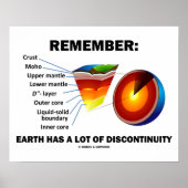 Vergeet niet: de aarde heeft veel discontinuïteit poster (Voorkant)