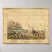 Vergelijkend Uitzicht Poster (Voorkant)