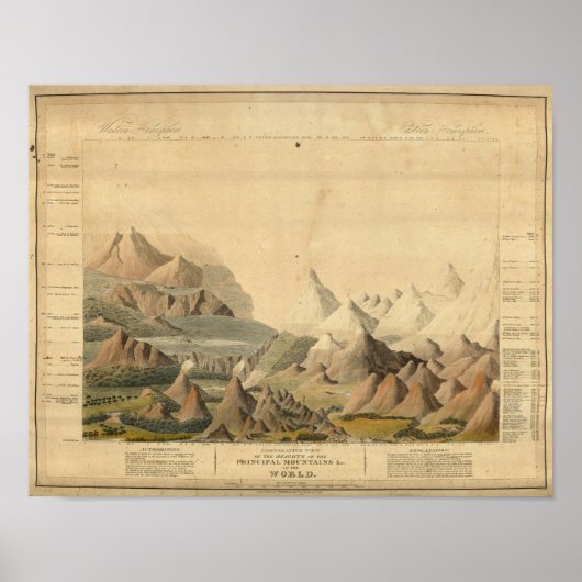 Vergelijkend Uitzicht Poster (Voorkant)