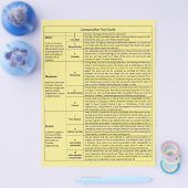 Vergelijkende grafiek van de Schaal van de Spel Flyer (Enkel)