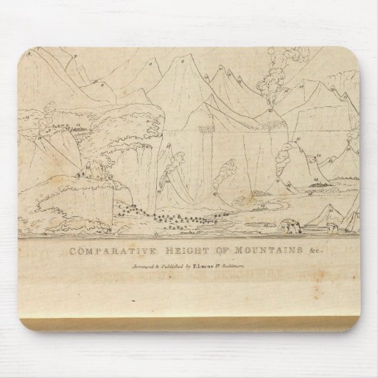 Vergelijkende hoogte bergen muismat (Voorkant)