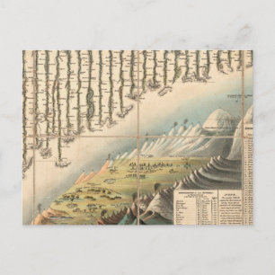 Vergelijkende hoogten van de belangrijkste bergen briefkaart