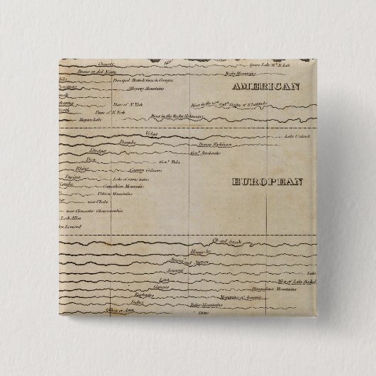 Vergelijkende lengte van de hoofdrivieren vierkante button 5,1 cm (Voorkant)