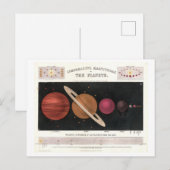 Vergelijkende Planet Maten Zonnestelsel  Briefkaart (Voorkant / Achterkant)