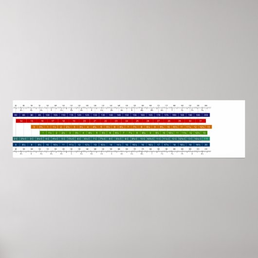 Vergelijkingstabel voor de grootte van een kind poster (Voorkant)