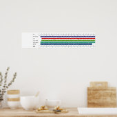 Vergelijkingstabel voor de grootte van een volwass poster (Keuken)