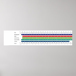 Vergelijkingstabel voor de grootte van een volwass poster