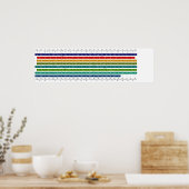 Vergelijkingstabel voor volwassen Mannen en vrouwe Poster (Keuken)