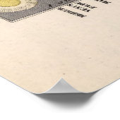  Vergelijkingstabel zonnescherm (1855) Poster (Hoek)